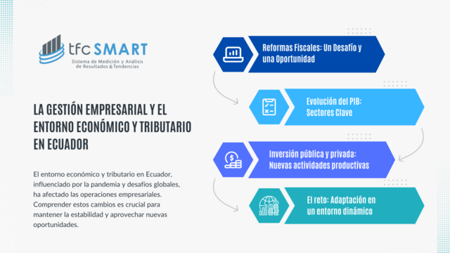 La gestión empresarial y el entorno económico y tributario en Ecuador