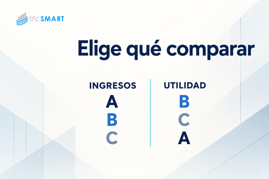 Rankings de empresas en Ecuador: ¿ingresos o utilidad?